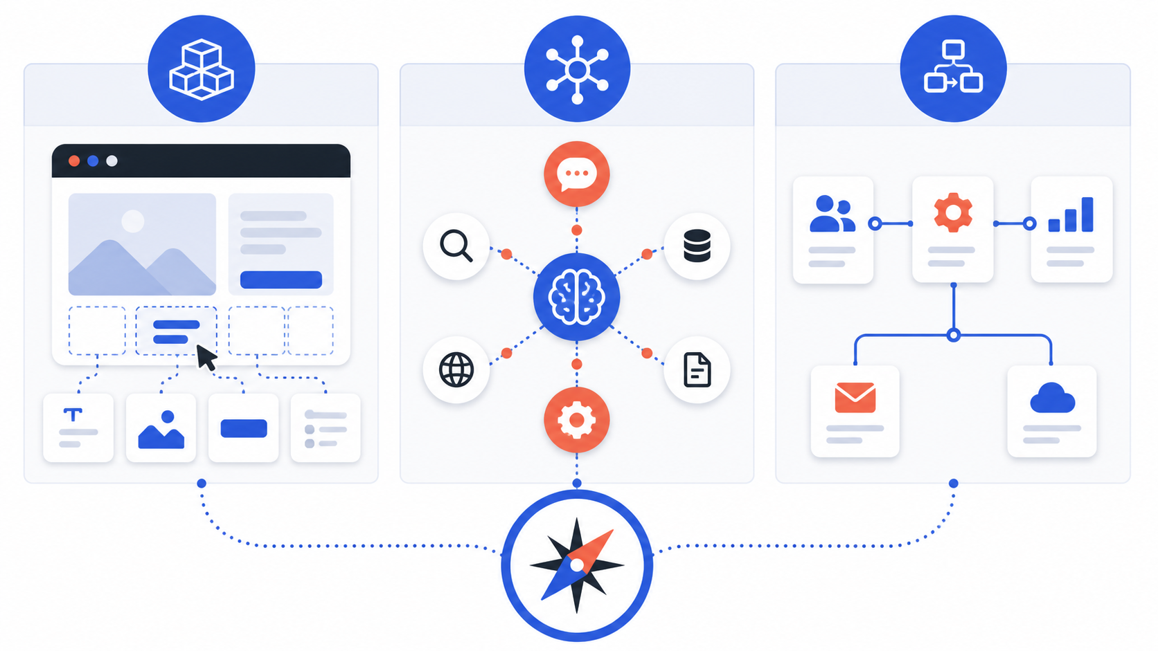 Сравнение ролей веб-разработчика, вайбкодера и разработчика AI-агентов