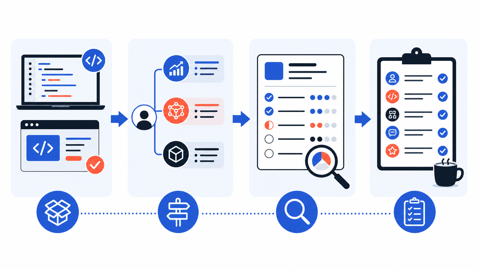 Схема агентного процесса с API, проверкой человеком и контролем результата